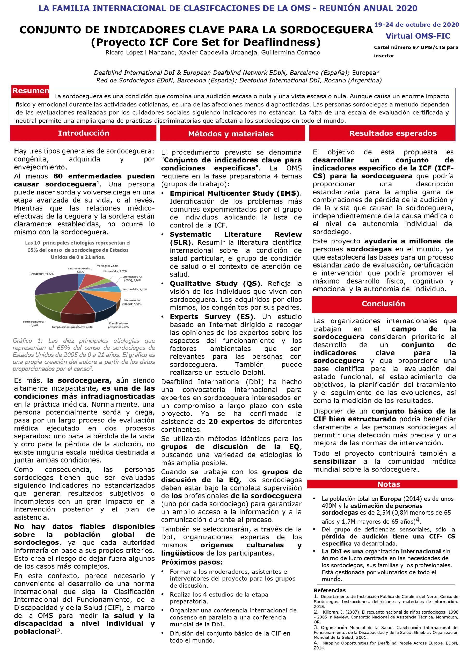 Conjunto de Indicadores Clave para la Sordoceguera Poster en Español SP ICF poster